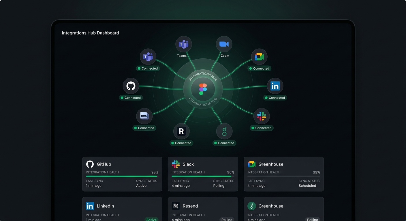 Grow integrations hub dashboard showing connected apps